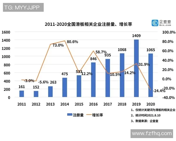 杭州滑板队意识表现的数据分析与提升策略探讨